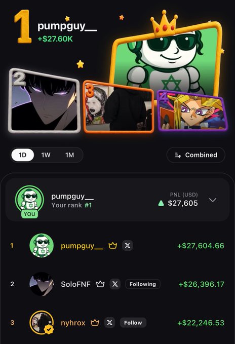 The image shows a Pumpfun leaderboard ranking with "pumpguy__" in the #1 spot with a PNL of $27,605, followed by "SoloFnF" at #2 ($26,396.17) and "nyhrox" at #3 ($22,246.53). This directly supports the post's claim of being ranked #1 on the Pumpfun app top traders list.