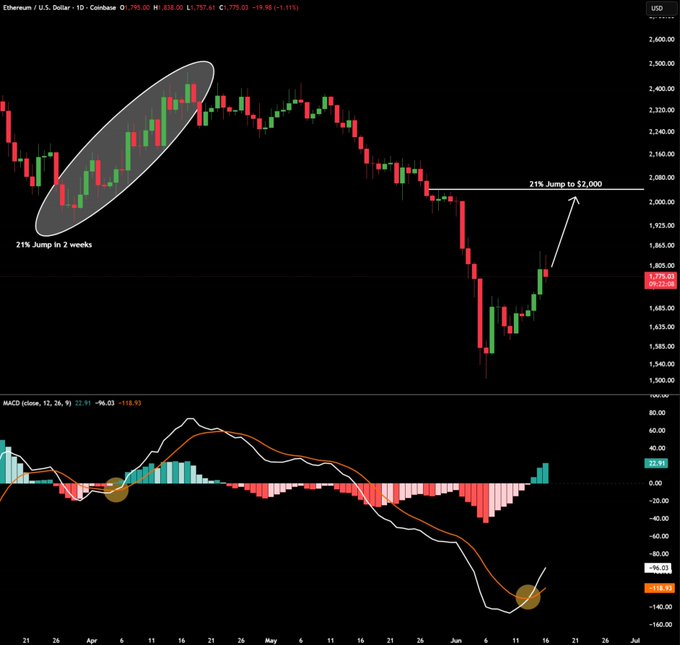 The image shows a chart with a bearish pattern, indicating that the cryptocurrency market might be experiencing a downturn or decline. The chart also displays a bullish pattern, suggesting that the market could potentially experience an upward trend. The post on this website provides information about the current state of the cryptocurrency market and forecasts for the next few days.