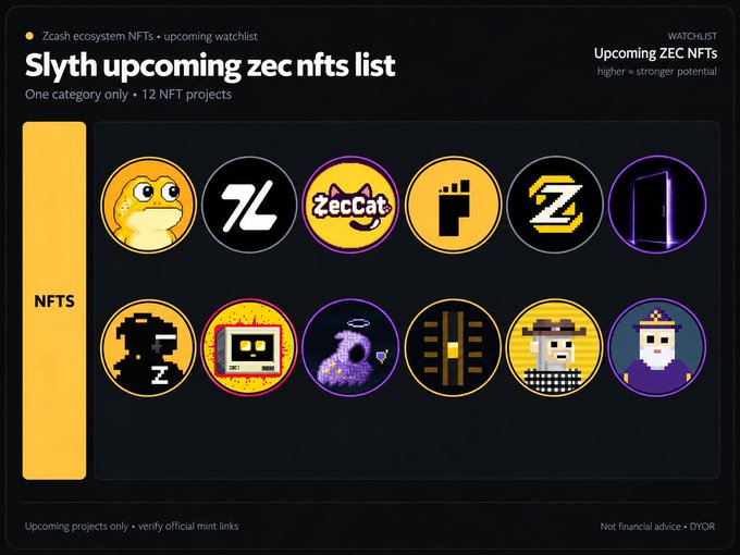 A watchlist graphic titled 'Slyth upcoming zec nfts list' displays 12 NFT project icons under the 'Zcash ecosystem NFTs' category, including a 'ZecCat' logo.