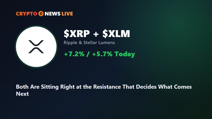 Crypto News Live graphic showing '$XRP + $XLM' (Ripple & Stellar Lumens) up +7.2% / +5.7% today, with the text 'Both Are Sitting Right at the Resistance That Decides What Comes Next'.