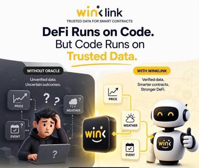 Winlink promotional graphic stating “DeFi Runs on Code. But Code Runs on Trusted Data.” It contrasts unverified data “without oracle” with “with Winlink” verified price, weather, and event data.