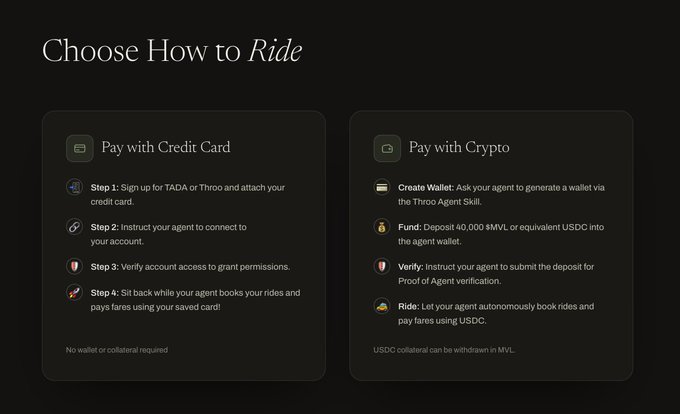 The image displays a "Choose How to Ride" interface with two payment options: Pay with Credit Card (via TADA or Threo account in 4 steps) and Pay with Crypto (using a Privy wallet with 40,000 $MVL or USDC on Base for Proof of Agent verification). This directly illustrates the dual payment paths described in the post for Ambient Hailing's ride-hailing service.