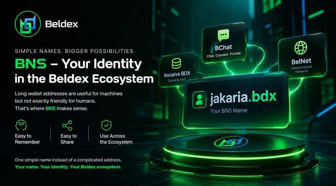 A promotional graphic for Beldex's BNS service, highlighting 'Simple names. Bigger possibilities' with the example name 'jakaria.bdx' and features like 'Receive BDX', 'BChat', and 'BelNet'.
