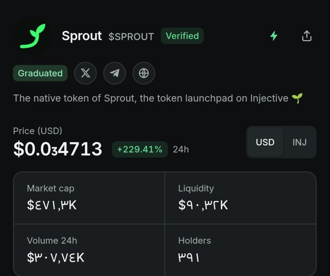 A cryptocurrency information page for the token "Sprout $SPROUT" on Injective, with a price of $0.034713, up 229.41% in 24h.