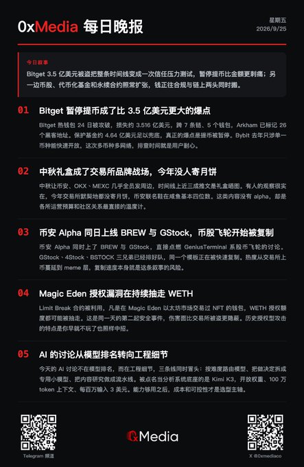A Chinese-language daily news digest from '0xMedia' dated 2026/9/25 covers crypto headlines including a 3.5 billion dollar liquidation event affecting Bitget and major tokens.
