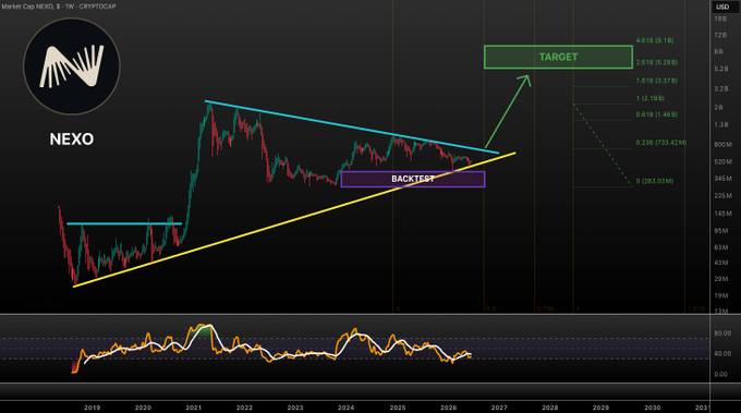 A cryptocurrency trading chart for Nexo (NEXO) shows that its value has been consistently increasing over the past few months, reaching a peak of $13.38 and showing signs of reaching $17.37 before decreasing slightly. The chart also displays an upward trend from 2010 to 2014, indicating that Nexo has been in the spotlight as one of the most valuable cryptocurrencies at various times during this period. The current position of the graph shows the price trajectory for a specific cryptocurrency (NEXO) with peaks and valleys over time.