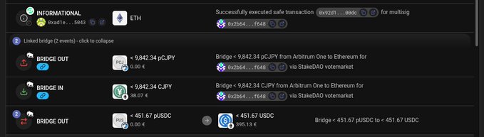 A screenshot of a cryptocurrency transaction interface showing 'INFORMATIONAL' transactions with ETH, and 'BRIDGE OUT' and 'BRIDGE IN' transactions involving 9,842.34 pCJPY and 451.67 USDC via StakeDAO votemarket and Arbitrum One to Ethereum.
