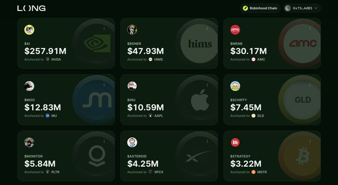 A 'LONG' dashboard on Robinhood Chain showing tokenized assets with values including $NVDA at $257.91M, $HIMS at $47.93M, $AMC at $30.17M, $MSTR at $3.22M, and $SPCX at $4.25M.