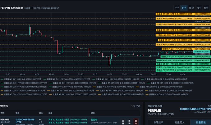 A K-line trading chart for PERPME (perp) showing HYPE prices around 0.0000046599878 with multiple buy/sell, grid, and stop-loss limit orders marked along the price levels from 0.01 to 10 HYPE, illustrating the chain limit order tool's visual output described in the post.
