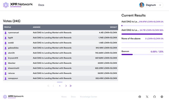 The image shows a screenshot of a screenshot from XPR Network's Oct calendar, which displays the results of an online survey for Loan Officers, including their rankings among other financial professionals. It also provides details about their recent activities, such as responding to the Survey Instrument and updating their profiles on the portal. The image is centered around an individual who has recently updated their profile information by adding a new Vote, stating that it's a favor request or a favor-based reward for others in the ecosystem.