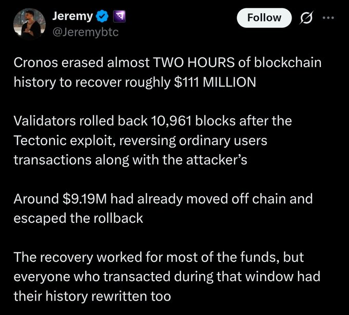 A tweet from Jeremy (@Jeremybtc) stating: 'Cronos erased almost TWO HOURS of blockchain history to recover roughly $111 MILLION. Validators rolled back 10,961 blocks after the Tectonic exploit, reversing ordinary users transactions along with the attacker's. Around $9.19M had already moved off chain and escaped the rollback. The recovery worked for most of the funds, but everyone who transacted during that window had their history rewritten too.'
