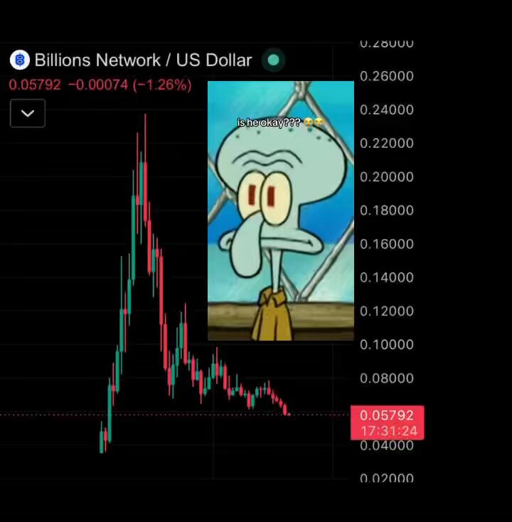 The image features a cartoon character, specifically Spongebob Squarepants, with his face displayed prominently against a black background. The character appears to be looking at something or someone off-camera. In the top left corner of the image, there is text that reads "Billions Network / US Dollar". Below this, there are numbers and symbols representing stock market data, including a downward trend line.