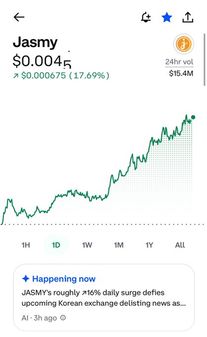 A stock/crypto chart showing Jasmy (JASMY) priced at $0.0045 with a 17.69% daily increase, 24hr volume of $15.4M, and a news headline noting 'JASMY's roughly 16% daily surge defies upcoming Korean exchange delisting news.'