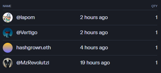 A dark-themed digital list showing user handles @lapom, @Vertigo, hashgrown.eth, and @MzRevolutzI alongside recent timestamps (2 hours ago, 2 hours ago, 4 hours ago, 19 hours ago) and a quantity of 1.