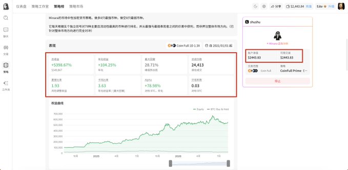 A DefiLlama page for Uniswap shows a 28.71% gain over 1 day with $5398.67% price increase, featuring a highlighted box around the metrics.