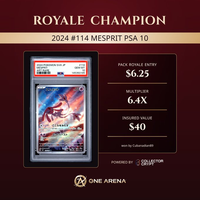 A digital graphic titled 'ROYALE CHAMPION' displays a 2024 Pokemon Japanese Mesprit Art Rare card graded PSA 10, showing 'PACK ROYALE ENTRY $6.25', 'MULTIPLIER 6.4X', 'INSURED VALUE $40', 'won by Cubanadian89', and 'POWERED BY COLLECTORCRYPT' with the 'ONE ARENA' logo.
