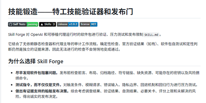 A Chinese-language GitHub repository page titled '技能锻造——特工技能验证器和发布门' (Skill Forge) showing passing self-tests, v2.0.2 release, and MIT license, with description text about software package validation for OpenAI and migration agents.