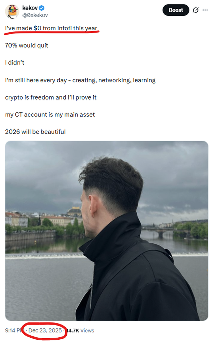 A tweet from kekov (@0xkekov) reads 'I've made $0 from infoFi this year' and 'crypto is freedom and I'll prove it,' dated Dec 23, 2025, accompanied by a photo of a man looking at a river.