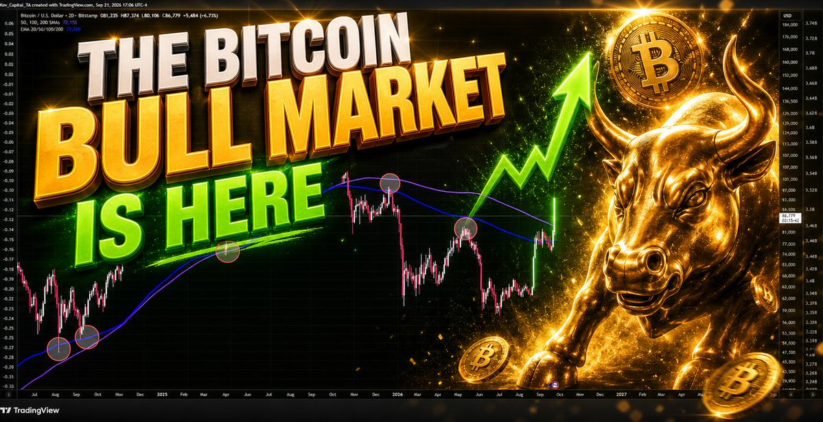 A TradingView Bitcoin chart shows BTC/USD trading at $86,106 with a +0.70% gain, overlaid with bold text declaring "THE BITCOIN BULL MARKET IS HERE" alongside a golden bull figure and an upward green trend arrow, visually reinforcing the post's bullish sentiment about Bitcoin's next price movement.