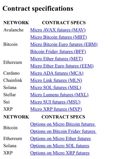 The image displays a table of contract specifications for CME Group's Micro Cryptocurrency Futures and Options, listing various crypto networks (Avalanche, Bitcoin, Ethereum, Cardano, Chainlink, Solana, Stellar, Sui, XRP) alongside their respective micro futures tickers (MAV, MBT, EBM, BFF, MET, EEM, MCA, MLN, MSL, MXL, MSU, MXP) and available options contracts on Micro Bitcoin, Bitcoin Friday, Micro Ether, Micro SOL, and Micro XRP futures.