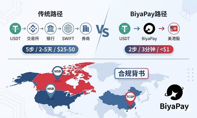 The image shows a map of the United States with different colored regions representing various cities, including one labeled "BIYAPAYOFFICIAL". The map also includes symbols for Bitcoin mining locations and Bitcoin Pay sites. The post discusses the differences between Bitcoin mining and Bitcoin payment services in the US, highlighting that Bitcoin mining is not legal in the country while Bitcoin Pay services are allowed.