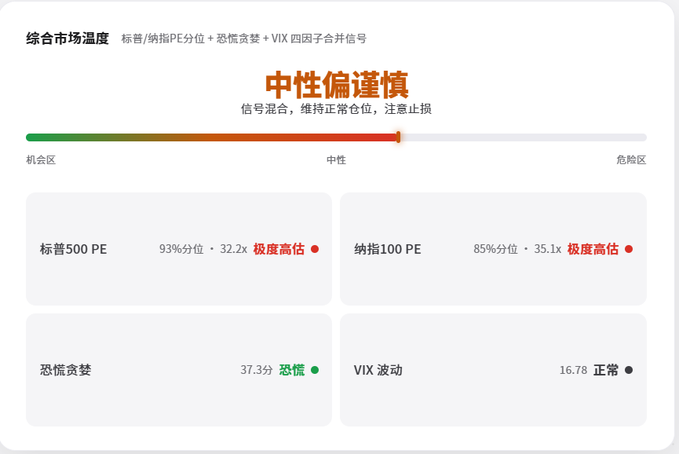 The image shows a computer screen displaying a spreadsheet with various data, including stock prices for different companies. The spreadsheet has a color-coded scale that ranges from red (low) to green (high), indicating the current status of each company's stock price. The spreadsheet is titled "美股当前的市场风险偏谨慎": meaning it contains information about the stock prices for a group of companies, and the data is organized in a way that allows users to easily compare and analyze the stock performance.