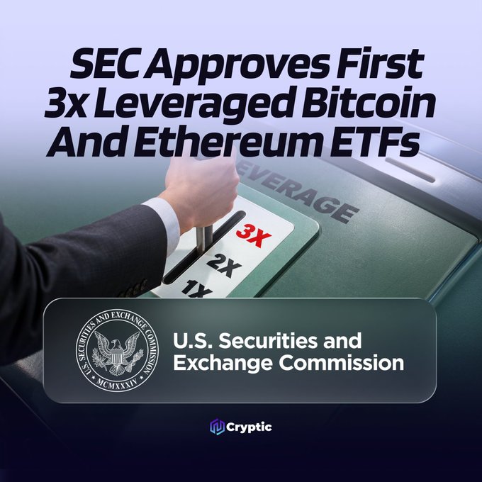 A promotional graphic from Cryptic announcing the SEC's approval of the first-ever 3x leveraged Bitcoin and Ether ETFs, featuring a hand pulling a lever set to "3X" alongside the U.S. Securities and Exchange Commission seal and the headline "SEC Approves First 3x Leveraged Bitcoin And Ethereum ETFs," visually reinforcing the article's news about triple-leveraged crypto ETF products tied to $BTC and $ETH awaiting S-1 effectiveness before trading begins.