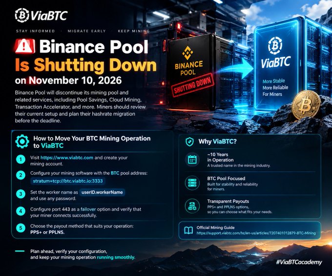 A ViaBTC advertisement announcing that Binance Pool is shutting down on November 10, 2026, with instructions on how to migrate BTC mining operations to ViaBTC.