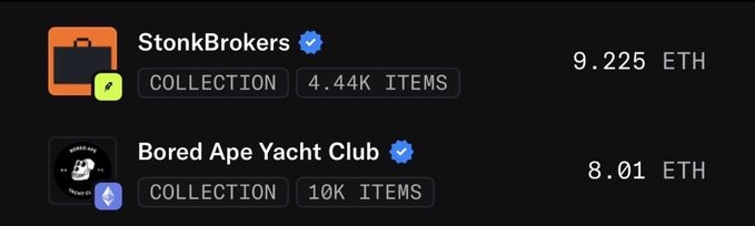 The image displays NFT collection floor prices, showing "StonkBrokers" with 4.44K items at 9.225 ETH and "Bored Ape Yacht Club" with 10K items at 8.01 ETH, directly illustrating the post's claim of owning StonkBrokers assets more valuable than BAYC. Both collections have verified checkmarks, reinforcing the user's excitement about the StonkBrokers ecosystem and renewed engagement with NFTs.