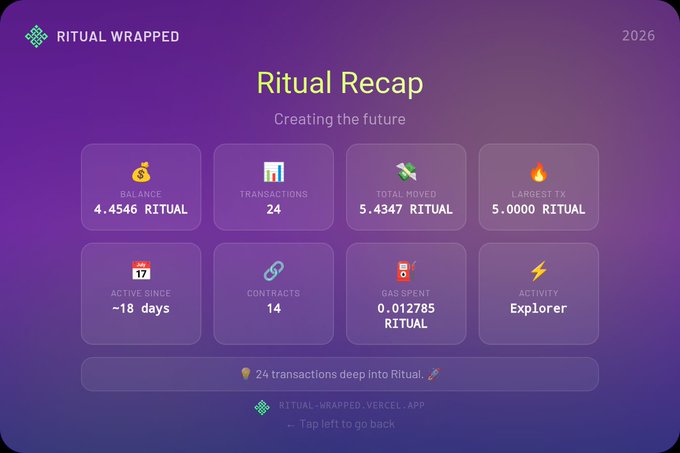 Ritual Wrapped 2026 'Ritual Recap' dashboard showing 4.4546 RITUAL balance, 24 transactions, 5.4347 RITUAL moved, 18 days active, and 'Explorer' activity level.