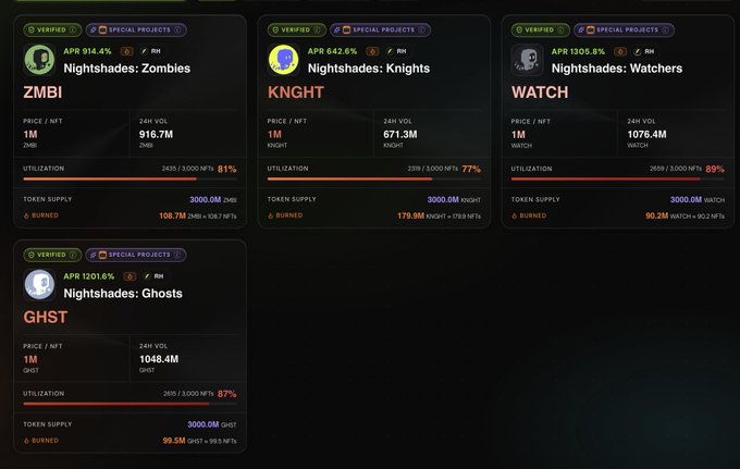 A dashboard displays four verified Nightshades NFT collections—ZMBI (Zombies, 914.4% APR), KNIGHT (Knights, 642.6% APR), WATCH (Watchers, 1305.8% APR), and GHST (Ghosts, 1201.6% APR)—each showing 1M token supply, utilization rates between 77-89%, and total supplies of 3000M with partially burned tokens, illustrating the high-yield staking opportunities featured in the Day 2 Nightshades giveaway promotion.