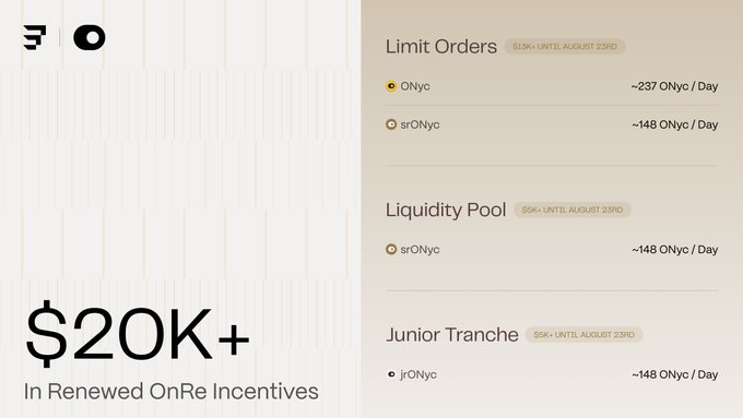 Promotional graphic showing '$20K+ In Renewed OnRe Incentives' alongside details for Limit Orders ($10K+ UNTIL AUGUST 23RD) and Liquidity Pool and Junior Tranche ($5K+ UNTIL AUGUST 23RD), listing ONyc and srONyc token rewards.