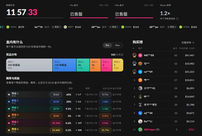 A dark-themed dashboard or application interface displaying lottery ticket data, showing a countdown timer at '11:57:33', prize tiers, and a leaderboard of top buyers with prices in USD.