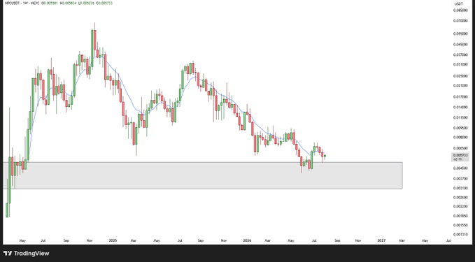 TradingView weekly candlestick chart of MPC/USDT on MeowsBit exchange, showing a downtrend toward a highlighted support zone.