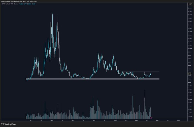 A TradingView candlestick chart for ProShares Ultra VIX Short-Term Futures ETF (UVXY) displayed on a dark background showing price action from 2021 to 2025 with volume bars below.
