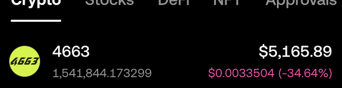 A cryptocurrency tracking interface showing the token '4663' with a price of '$5,165.89', down to '$0.0033504 (-34.64%)', with a total supply of 1,541,844.173299.