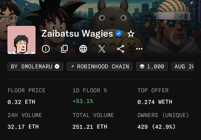 A webpage for the NFT collection "Zaibatsu Wagies" by Smolemaru on the Robinhood Chain, showing a floor price of 0.32 ETH, a 53.1% 1-day increase, and 24H volume of 32.17 ETH.