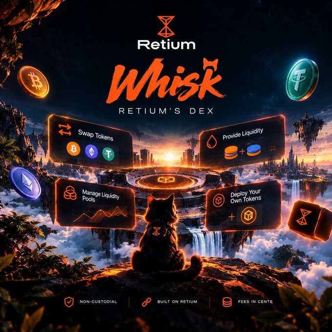 Promotional artwork for 'Retium Whisk, Retium's DEX' featuring a cat overlooking a fantasy landscape, with feature highlights including 'Swap Tokens', 'Provide Liquidity', 'Manage Liquidity Pools', and 'Deploy Your Own Tokens', tagged 'NON-CUSTODIAL', 'BUILT ON RETIUM', and 'FEES IN CENTS'.