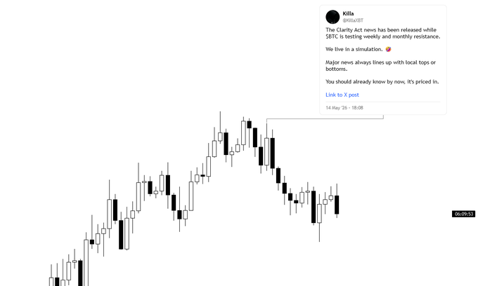 The image shows a chart with black and white lines representing stock prices over time. The chart displays a downward trend for Bitcoin, which has been the focus of discussion among users. The post includes a message from a user who wrote about the decreasing value of Bitcoin and its impact on the market. The post also mentions that the price is still going up, indicating that it's not necessarily a "fool's gold" situation but rather a temporary dip in the market.