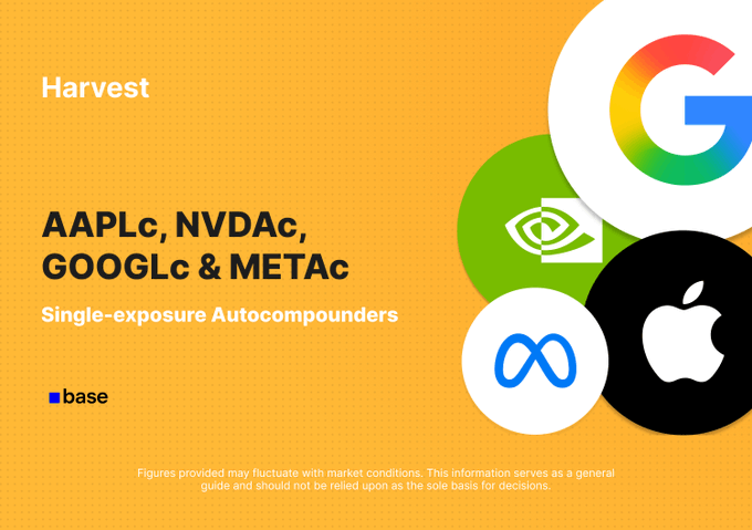 The image is a promotional graphic with an orange background featuring the "Harvest" brand name, the tagline "Single-exposure Autocompounders," and logos for NVIDIA, Google, Meta, and Apple. It highlights the launch of tokenized stocks (AAPLc, NVDAc, GOOGLc, and METAc) on the Base network via Harvest, aligning with the post's announcement of Coinbase tokenized stocks as single-exposure autocompounders available at app.harvest.finance/stocks.