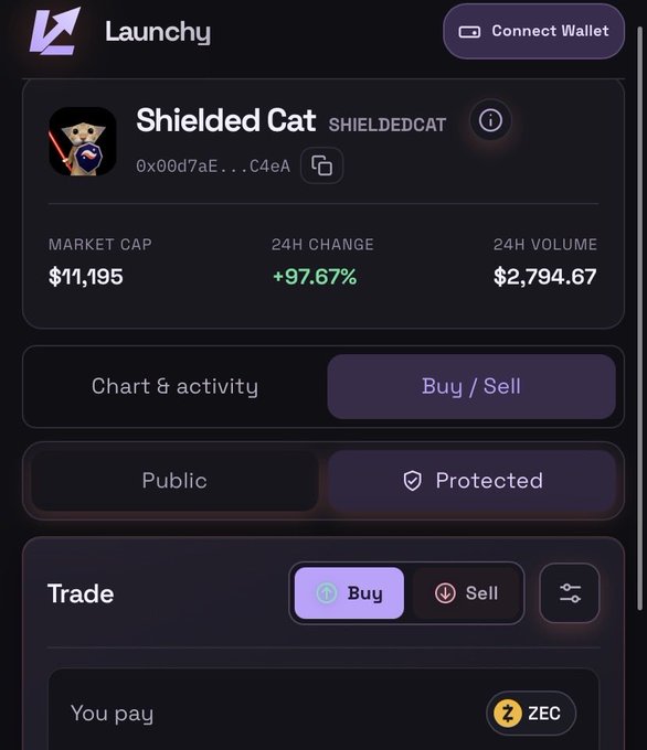 A cryptocurrency trading interface on 'Launchy' displays the 'Shielded Cat' ($SHIELDEDCAT) token with a market cap of $11,195, a 24H change of +97.67%, and Buy/Sell trading options for ZEC.