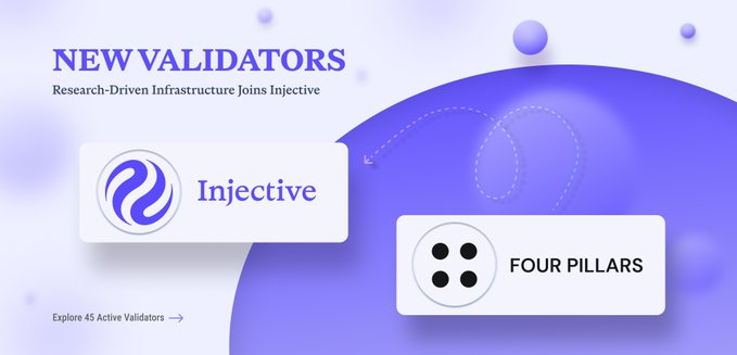 A promotional graphic with the text 'NEW VALIDATORS' and 'Research-Driven Infrastructure Joins Injective', showing logos for Injective and Four Pillars connected by a dotted arrow.