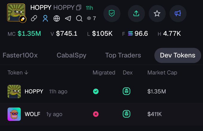 The image shows a screenshot from a cryptocurrency trading platform displaying various tokens and their prices. The main focus is on two tokens - $HOPPY and $WOLF, with their respective prices displayed below them. The text "Just In: $WOLF deployer (250M ATH) deploys new token $HOPPY after 2 years of being dormant" indicates that the trading platform has recently deployed a new token for $HOPPY and is monitoring its price, which has increased by 600% in the past 24 hours. The image also includes a caption about the deployment of tokens, providing context to the current situation on the platform.