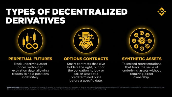 An infographic illustrating three types of decentralized derivatives—Perpetual Futures, Options Contracts, and Synthetic Assets—with the Binance logo in the top right, accompanying an article explaining crypto derivatives in the context of BitGo's acquisition of NYDIG's institutional trading business.