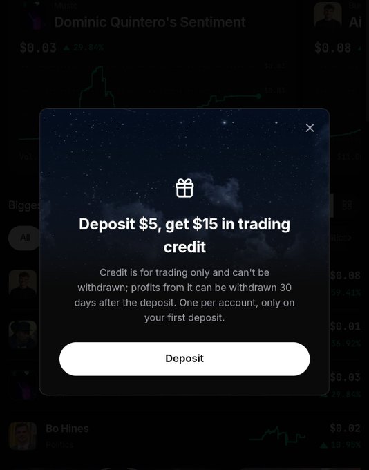 A mobile app screen displays a pop-up offering 'Deposit $5, get $15 in trading credit' with a Deposit button, showing 'Dominic Quintero's Sentiment' in the background.