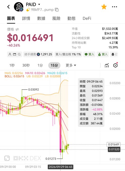 DEX Screener chart of the PAID token (98kf7...pump) showing a -40.26% drop to $0.016491 with Bollinger Band indicators.