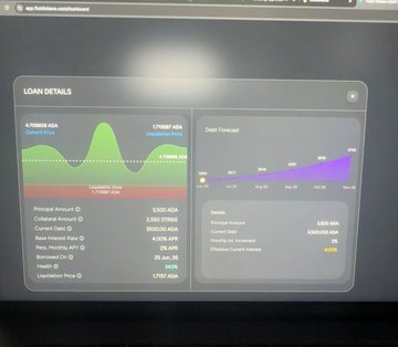 A laptop screen displays a "LOAN DETAILS" dashboard from what appears to be a DeFi lending platform, showing a collateral position of 3,500 ADA against a 1,950 ADA debt with a 343% Health Factor, a 6.6% APY borrowing rate, and a 29.2% LTV—values that align precisely with the post's description of the conservative leveraged position the user believed was safe from liquidation.