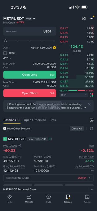 Trading app screenshot showing the MSTRUSDT perpetual futures market (Bitcoin Open -4.72%) with order books, Open Long/Short buttons, and an open long position showing a PNL of -60.03 USDT (-0.12% ROI).