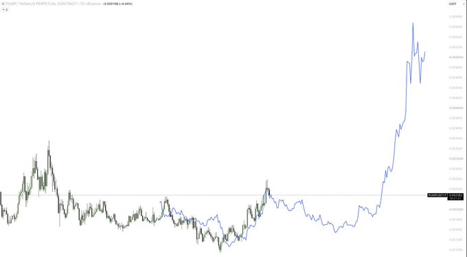 A cryptocurrency trading chart on the XCAD/USDT pair showing a sudden, sharp vertical spike in price on the right side of the graph, with a negative percentage change of -0.001158 (-4.40%) displayed at the top.