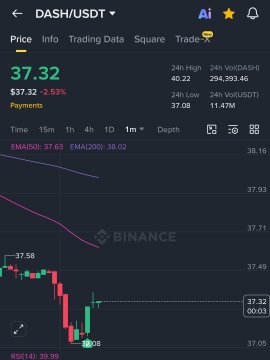 The image shows a line graph displaying price trends for Bitcoin. There's also text that reads "I have entered #BTC and #DASH for a short-term trade", indicating that someone has recently started trading with these cryptocurrencies. The trader seems to be using a tight stop-loss, which is a common strategy in the crypto market. The post suggests that the market may recover quickly since market makers can hunt those short positions and then push the market back up through buying more Bitcoin or other tokens.